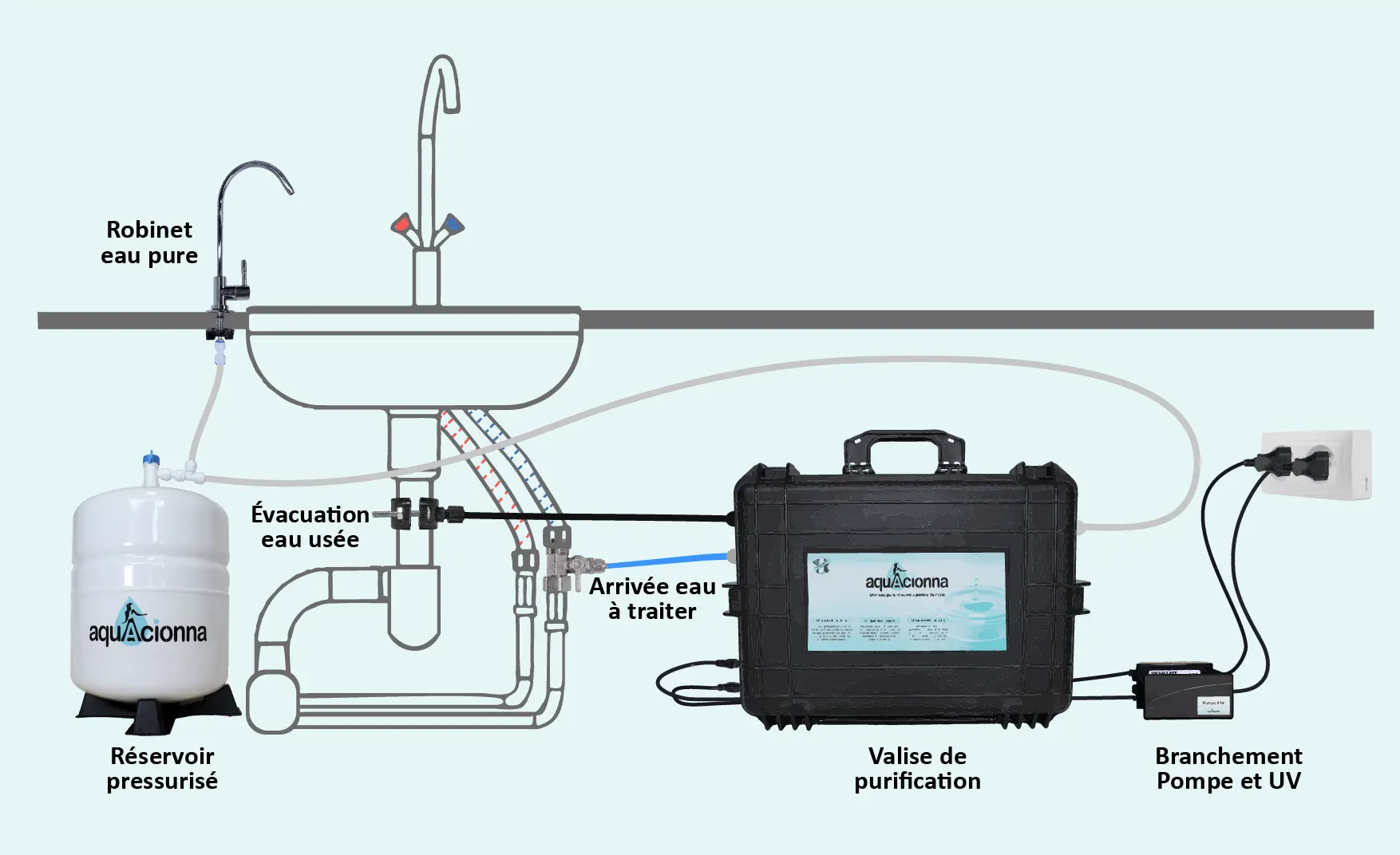 Extension Aquazen shémas présentation A