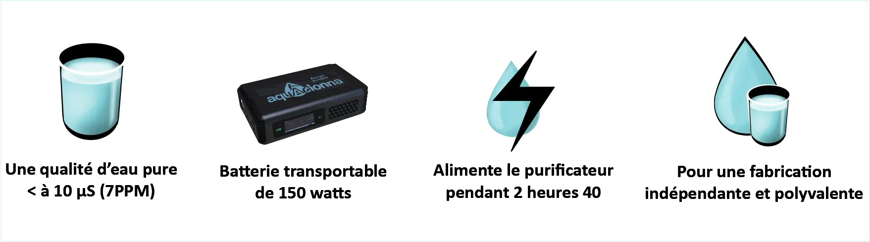 Info fiche Formule audacieuse