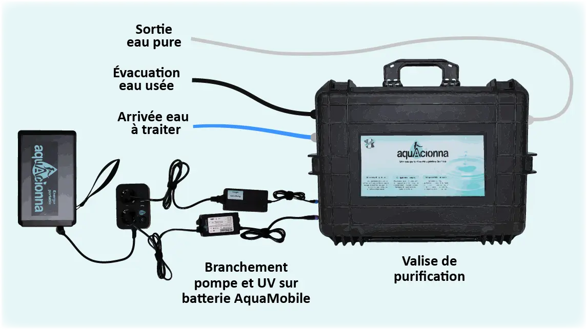 Mde disposition fiche aquamobile
