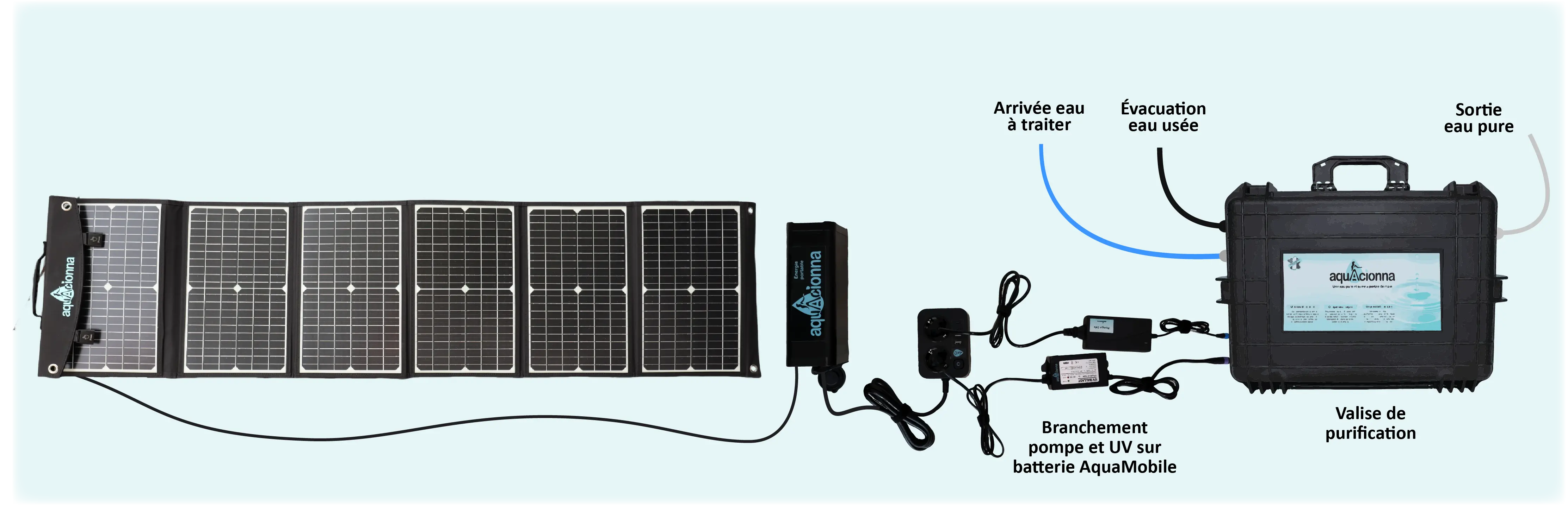Mde disposition fiche aquasolaire nv